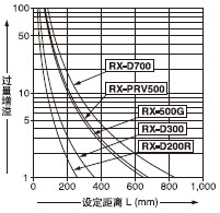 Éè¶¨¾àÀëºÍ¹ýÁ¿ÔöÒçÖ®¼äµÄÏà»¥¹ØÏµ