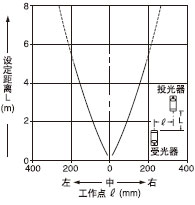 Æ½ÐÐÒÆ¶¯ÌØÐÔ