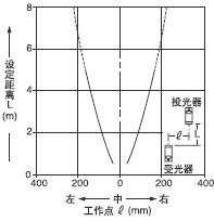 Æ½ÐÐÒÆ¶¯ÌØÐÔ