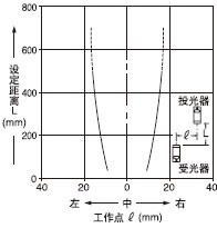 Æ½ÐÐÒÆ¶¯ÌØÐÔ