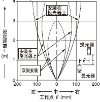 ´øÓÐÏÁ·ìÍ¸¹âÕÖµÄÆ½ÐÐÒÆ¶¯ÌØÐÔ(3¡Á5mm)