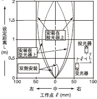 ´øÓÐÏÁ·ìÍ¸¹âÕÖµÄÆ½ÐÐÒÆ¶¯ÌØÐÔ(0.5¡Á5mm)