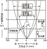 ´øÓÐÏÁ·ìÍ¸¹âÕÖµÄÆ½ÐÐÒÆ¶¯ÌØÐÔ(1¡Á5mm)