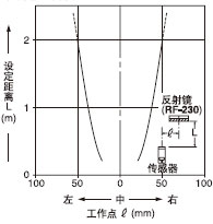 Æ½ÐÐÒÆ¶¯ÌØÐÔ