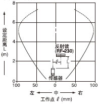 Æ½ÐÐÒÆ¶¯ÌØÐÔ