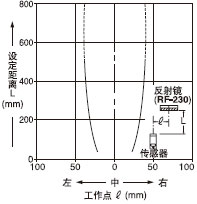 Æ½ÐÐÒÆ¶¯ÌØÐÔ