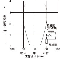 Æ½ÐÐÒÆ¶¯ÌØÐÔ