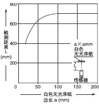 ²âÎïÌå³ß´çºÍ¼ì²â¾àÀëÖ®¼äµÄÏà»¥¹ØÏµ