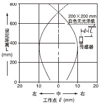 ¼ì²âÁìÓòÌØÐÔ¼ì
