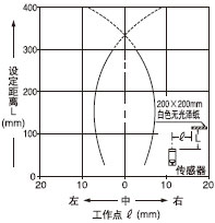 ¼ì²âÁìÓòÌØÐÔ¼ì