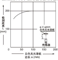 ²âÎïÌå³ß´çºÍ¼ì²â¾àÀëÖ®¼äµÄÏà»¥¹ØÏµ