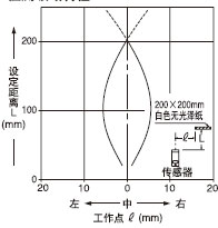 ¼ì²âÁìÓòÌØÐÔ¼ì