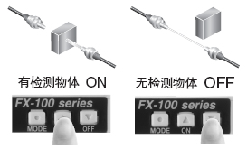 Í¸¹ýÐÍ¡¤»Ø¹é·´ÉäÐÍ