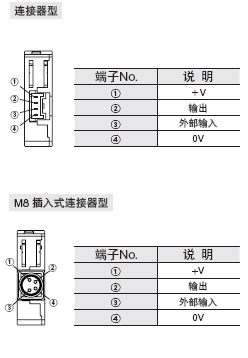 ¶Ë×ÓÅÅÁÐÍ¼