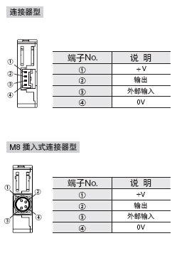 ¶Ë×ÓÅÅÁÐÍ¼