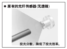 Ô­ÓÐµÄ¹âÏË´«¸ÐÆ÷(ÎÞÍ¸¾µ)