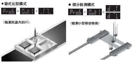 Ê¹ÓÃÐÂ¹¤×÷Ä£Ê½¼ò»¯ÏµÍ³(FX-305)