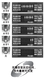 ×¿Ô½µÄÐÔÄÜ