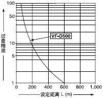 Éè¶¨¾àÀëºÍ¹ýÁ¿ÔöÒçÖ®¼äµÄÏà»¥¹ØÏµ