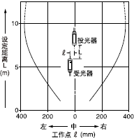 Æ½ÐÐÒÆ¶¯ÌØÐÔ