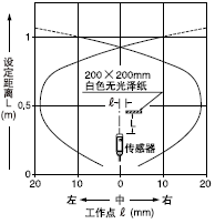 VF-D1000 VF-D1000TÀ©É¢·´ÉäÐÍ
