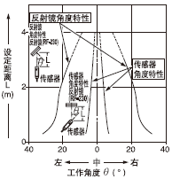 Æ½ÐÐÒÆ¶¯ÌØÐÔ