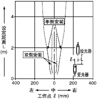 ´øÏÁ·ìÍ¸¹âÕÖµÄÆ½ÐÐÒÆ¶¯ÌØÐÔ