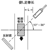 »Ø¹é·´ÉäÐÍ´«¸ÐÆ÷(VF-RM5ºÍVF-RM5T)
