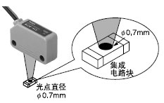 ºìÉ«LEDÕëµãÐÍ / SH-82R