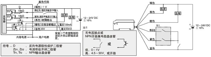 SU-79 Ò£¿ØÁéÃô¶ÈÑ¡ÔñÐÍ
