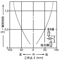 Æ½ÐÐÒÆ¶¯ÌØÐÔ