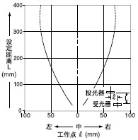 Æ½ÐÐÒÆ¶¯ÌØÐÔ