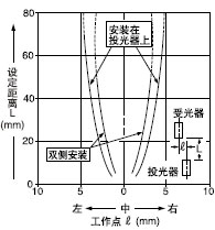 ´øÏÁ·ìÍ¸¹âÕÖµÄÆ½ÐÐÒÆ¶¯ÌØÐÔ(1¡Á3mm)