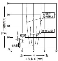 ´øÏÁ·ìÍ¸¹âÕÖµÄÆ½ÐÐÒÆ¶¯ÌØÐÔ(0.5¡Á3mm)