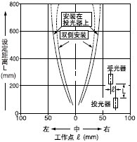 ´øÏÁ·ìÍ¸¹âÕÖµÄÆ½ÐÐÒÆ¶¯ÌØÐÔ(1¡Á3mm)