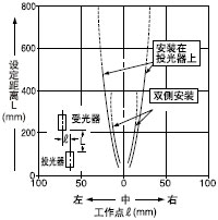 ´øÏÁ·ìÍ¸¹âÕÖµÄÆ½ÐÐÒÆ¶¯ÌØÐÔ(0.5¡Á3mm)