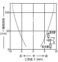 Æ½ÐÐÒÆ¶¯ÌØÐÔ