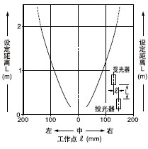 Æ½ÐÐÒÆ¶¯ÌØÐÔ