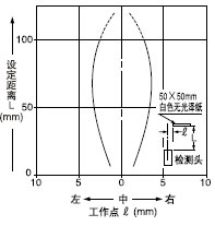 ¼ì²âÁìÓòÌØÐÔ
