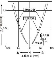 ´øÏÁ·ìÍ¸¹âÕÖµÄÆ½ÐÐÒÆ¶¯ÌØÐÔ(1¡Á3mm)