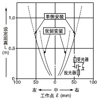 ´øÏÁ·ìÍ¸¹âÕÖµÄÆ½ÐÐÒÆ¶¯ÌØÐÔ(0.5¡Á3mm)