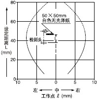 ¼ì²âÁìÓòÌØÐÔ