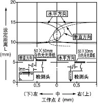 ¼ì²âÁìÓòÌØÐÔ