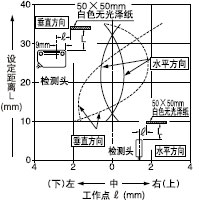 ¼ì²âÁìÓòÌØÐÔ