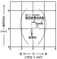 ¼ì²âÁìÓòÌØÐÔ