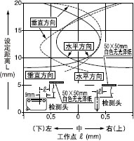 ¼ì²âÁìÓòÌØÐÔ