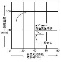 ¼ì²âÎïÌå³ß´çºÍ¼ì²â¾àÀëÖ®¼äµÄÏà»¥¹ØÏµ