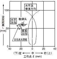 ´øÁíÊÛ°²×°Ö§¼ÜµÄ¼ì²âÁìÓòÌØÐÔ(MS-SH6-2)