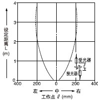 Æ½ÐÐÒÆ¶¯ÌØÐÔ