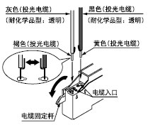 Óë¼ì²âÍ·µçÀÂÁ¬½Ó